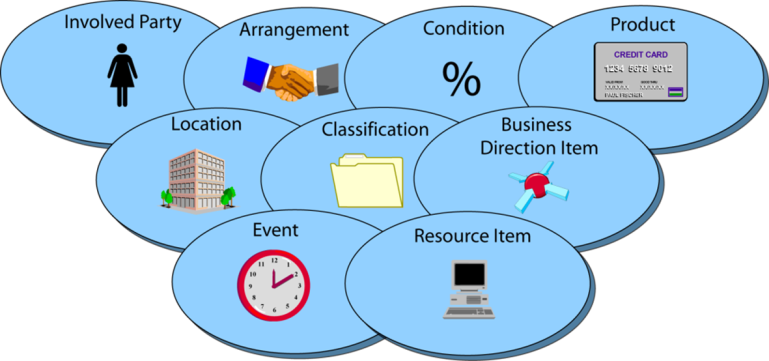 Graphics showing nice data concepts.