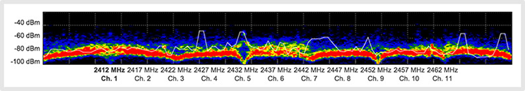 Picture showing RF optimization.