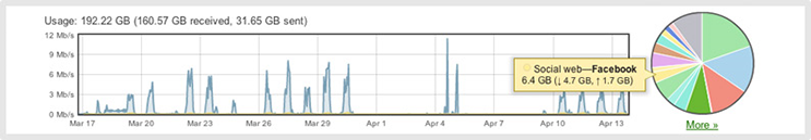 Picture showing Application QoS.