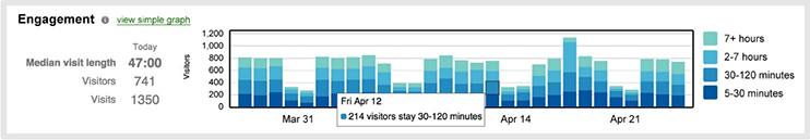 Picture showing CMX Location Analytics.