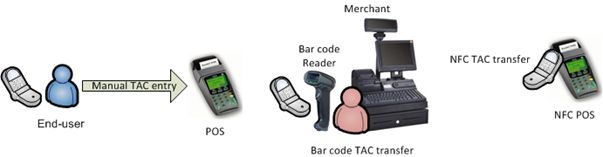 Closed loop mobile payment Mobile payment ASEE member of Asseco