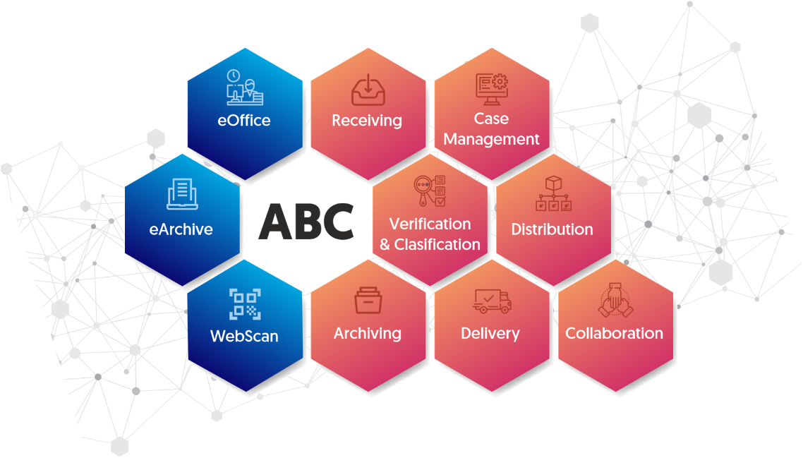 Asee Business Correspondence Software Suite Abc Content Management Asee Member Of Asseco